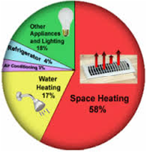 Energy Consumption